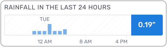 web_last_24_hours.png